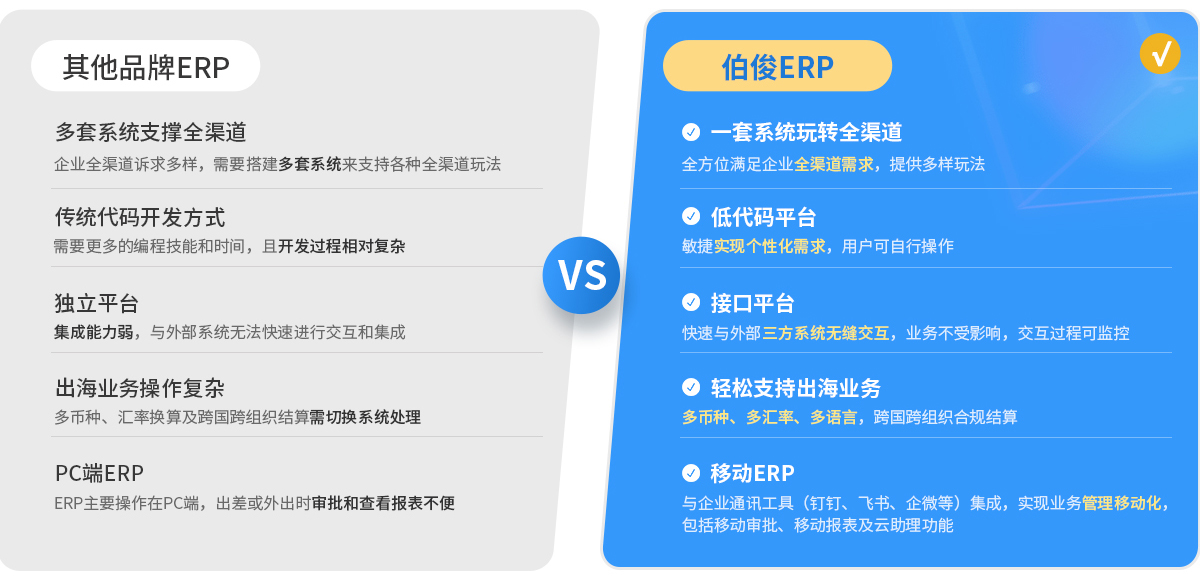 伯俊BOS，ERP，進銷存，分銷系統，主數據管理，數字資產，企業數據，主數據中心