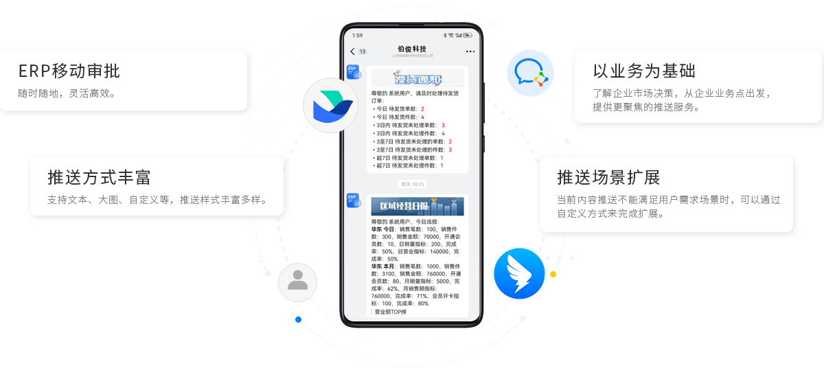 伯俊BOS，ERP，進銷存，分銷系統，移動辦公，移動審批，移動報表