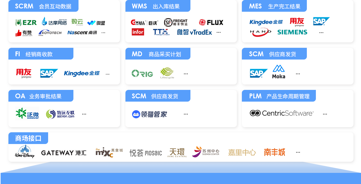 伯俊BOS，ERP，進銷存，分銷系統，接口平臺