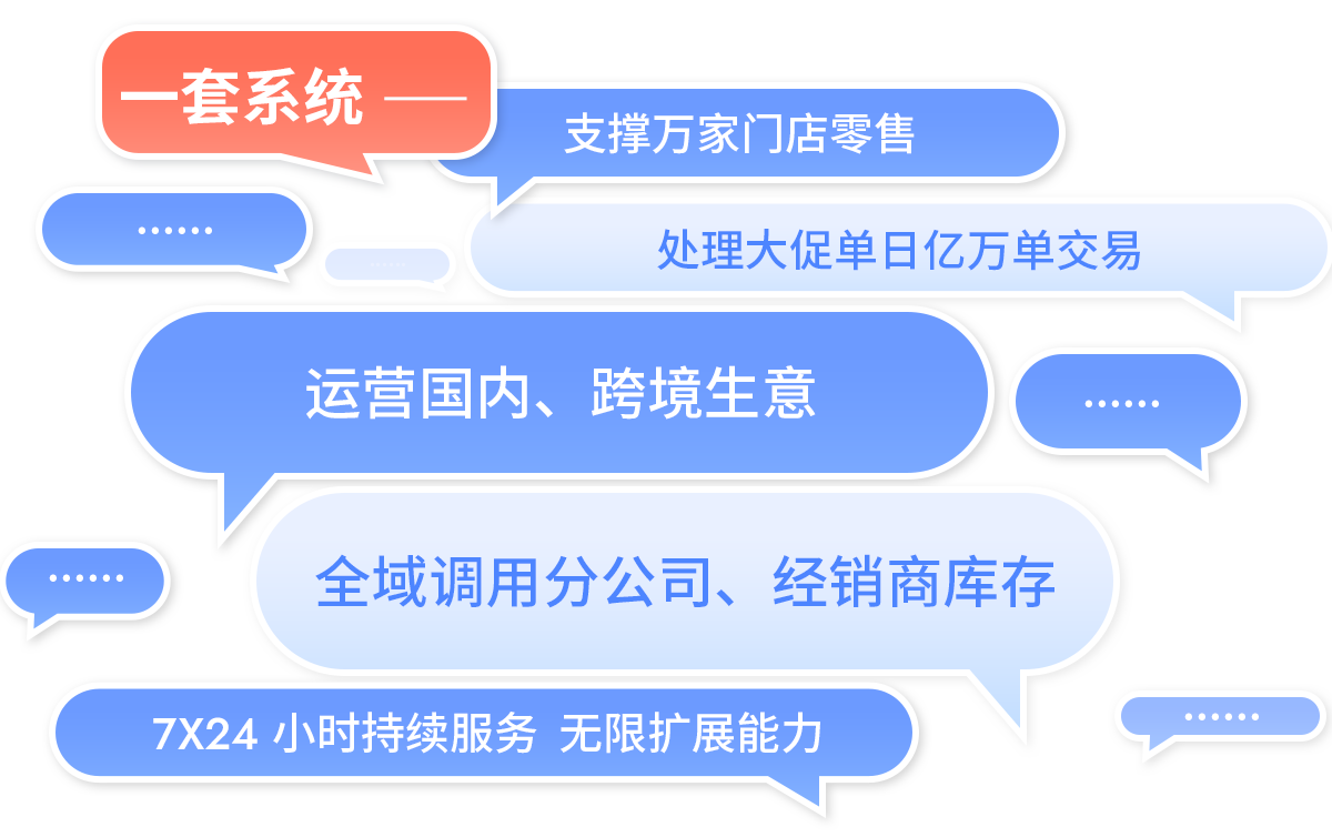 伯俊R3一套系統支撐萬家門店，運營國內、跨境生意