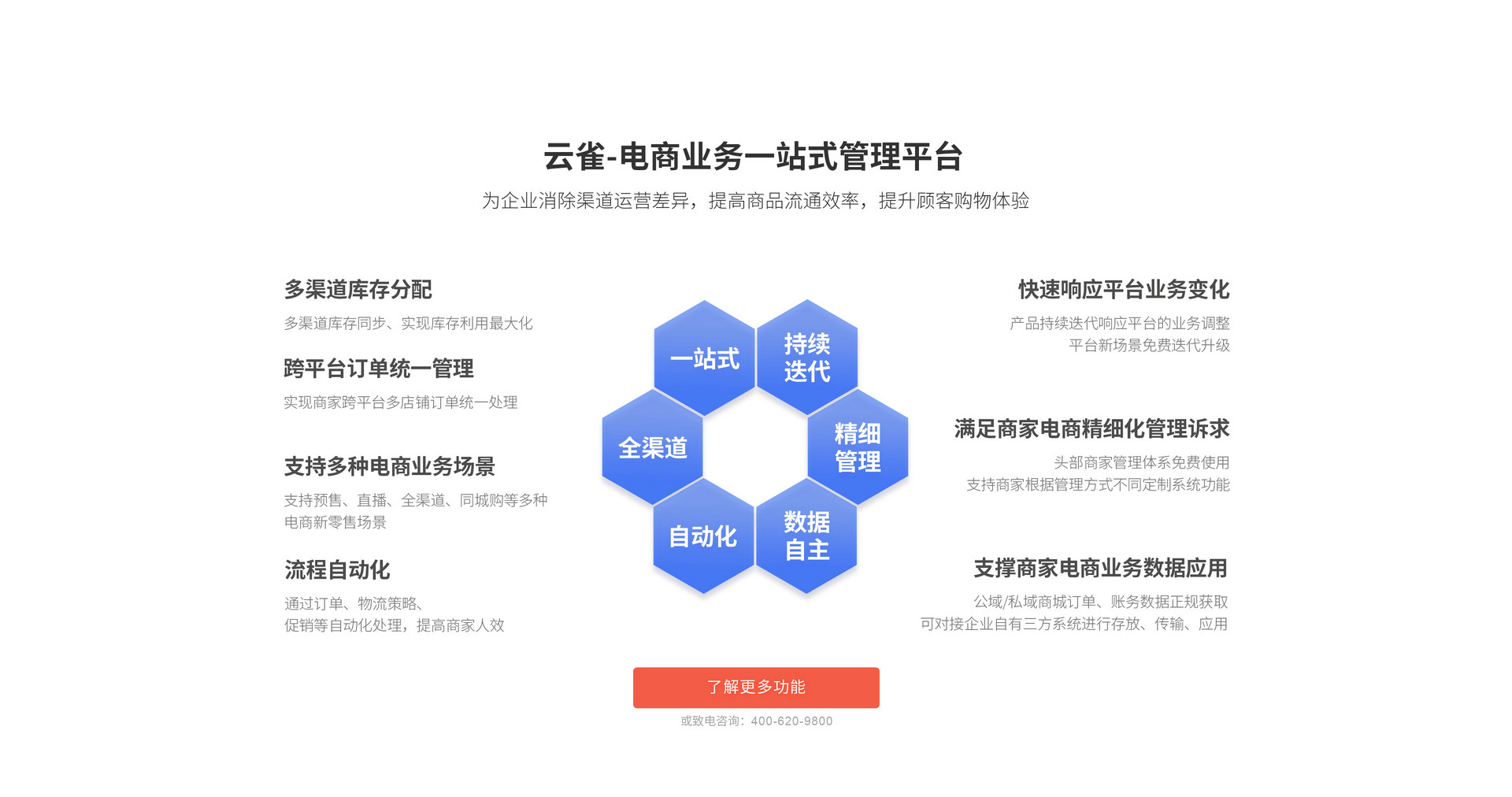 云雀OMS電商業務一站式管理平臺