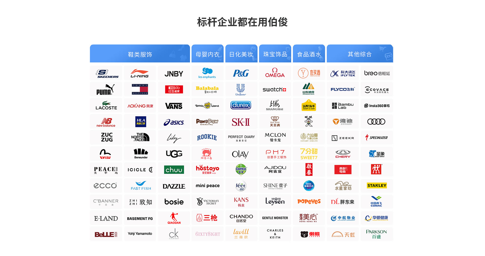 使用伯俊系統的品牌logo展示